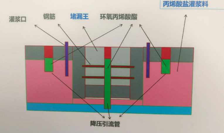 焦作解放区防水堵漏工程设计