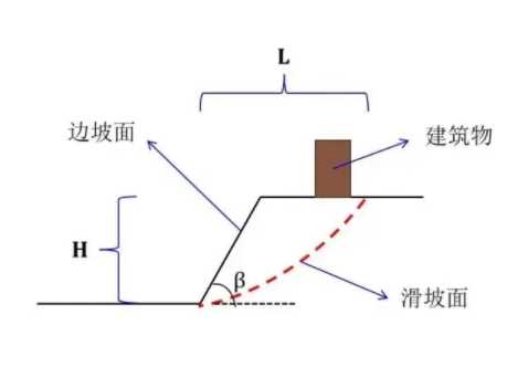 焦作解放区边坡工程设计